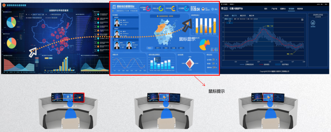 走进海上风电远程控制中心