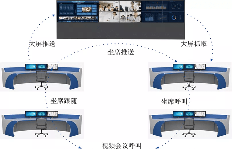 基于DCS分布式坐席应用的智慧指挥中心解决方案