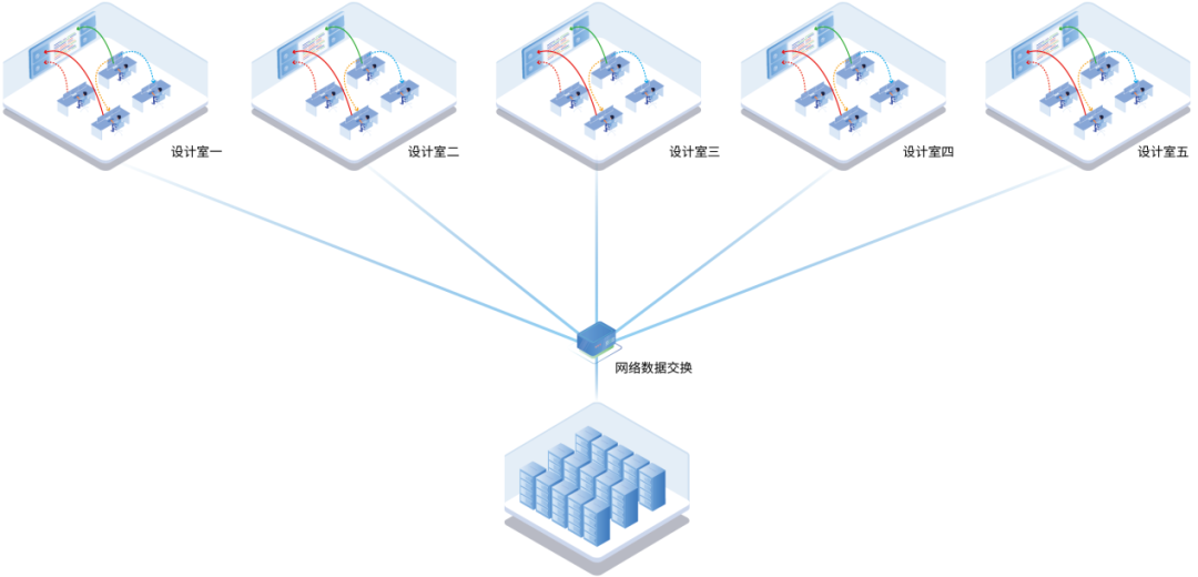 以国产大飞机设计为例，解析VLINC分布式工程设计实时协作系统的应用