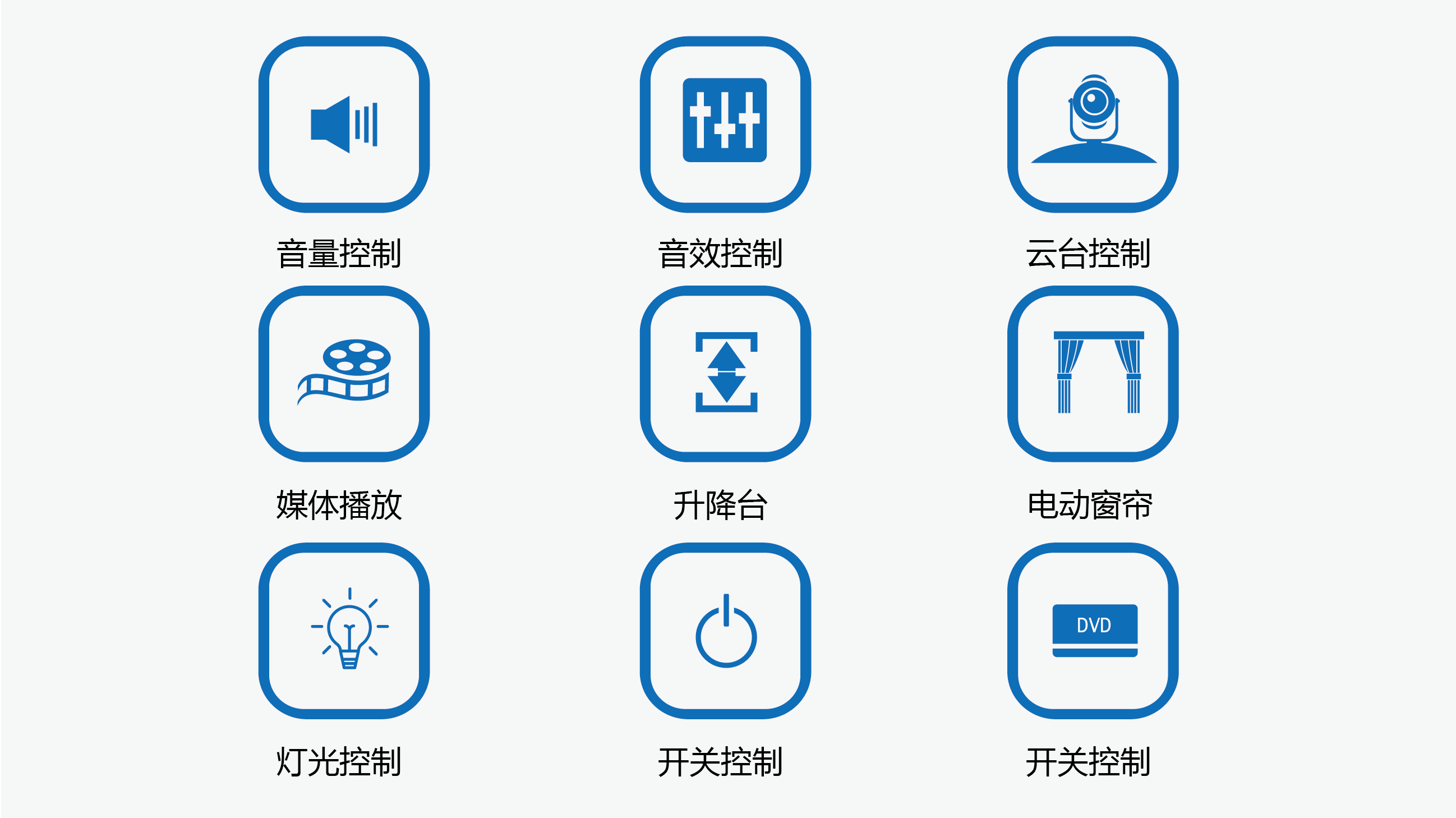 环境控制管理 
