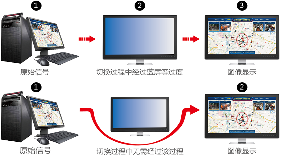 视频无缝切换 