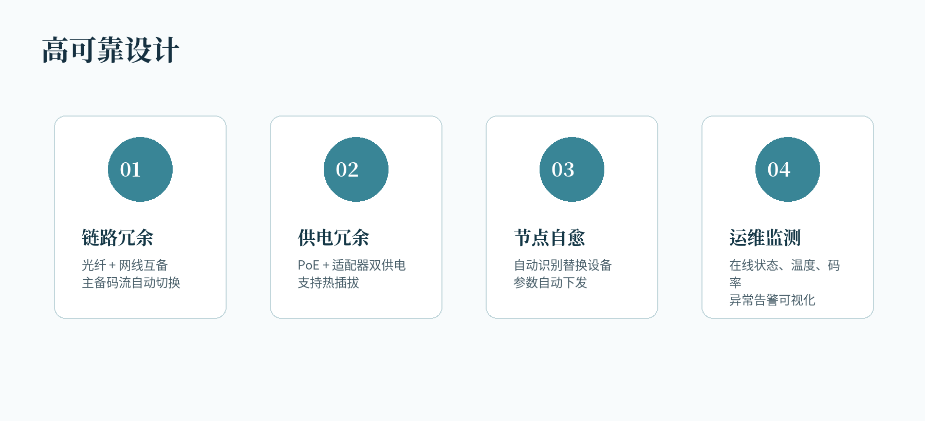 可靠运行与状态运维