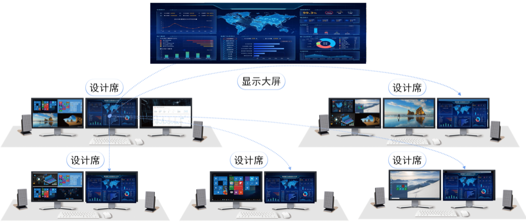 以国产大飞机设计为例，解析VLINC分布式工程设计实时协作系统的应用
