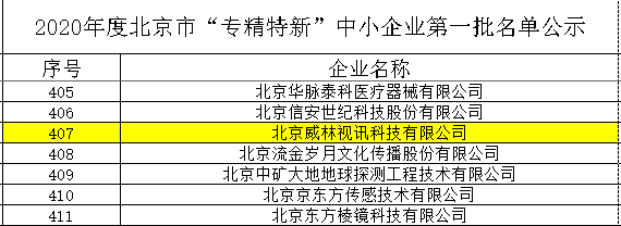 威林视讯入围2020年度北京市“专精特新”中小企业(第一批)